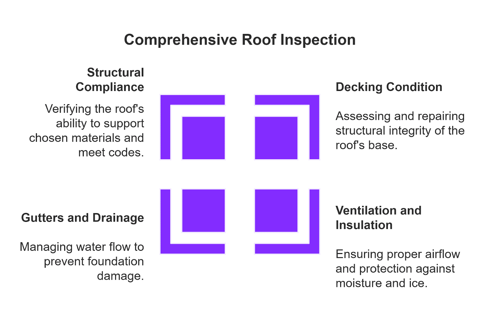 Roof inspection