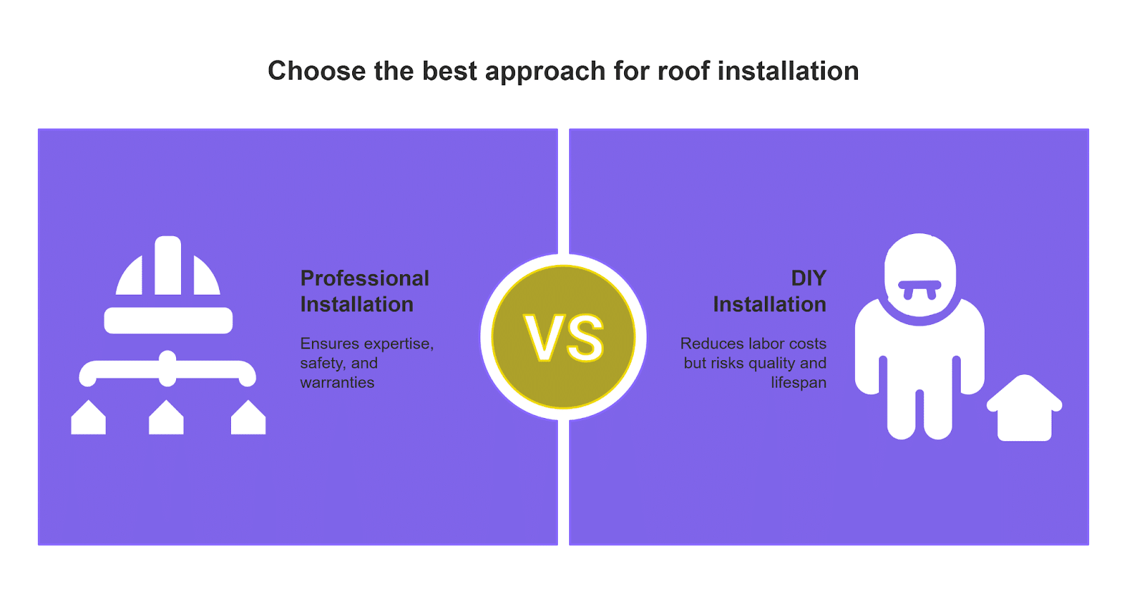 Roof installation