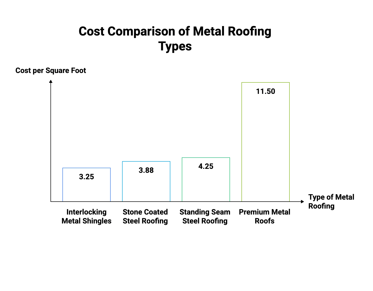 cost comparison