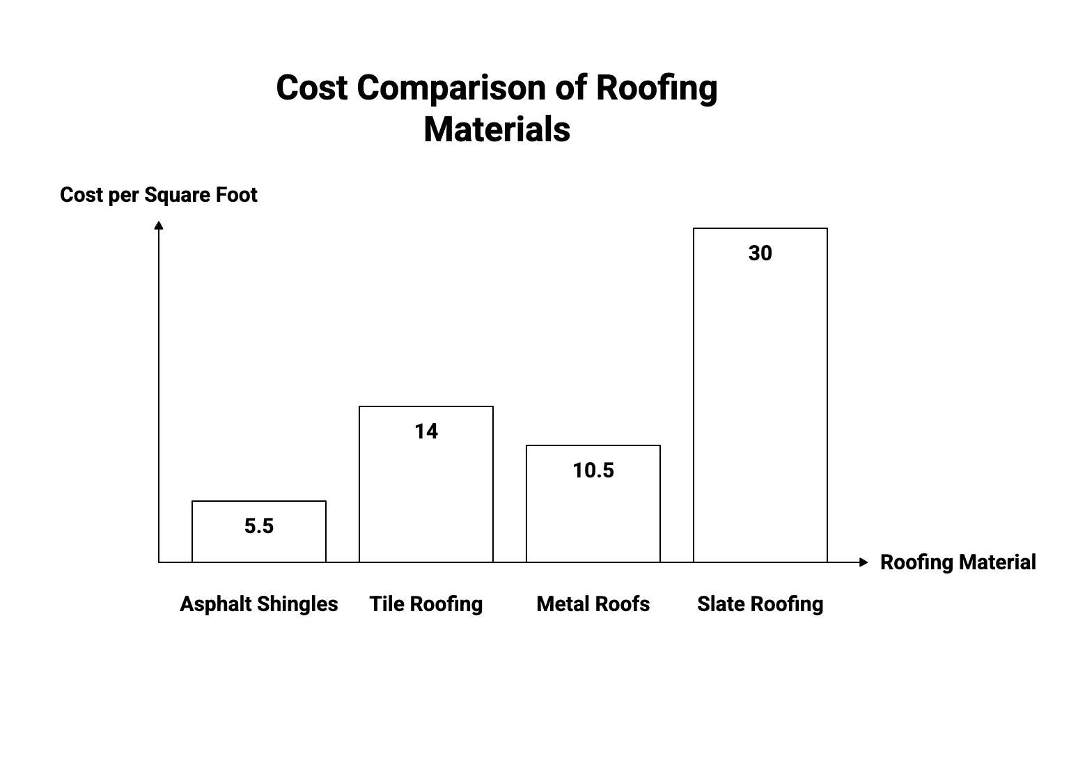 roofing materials
