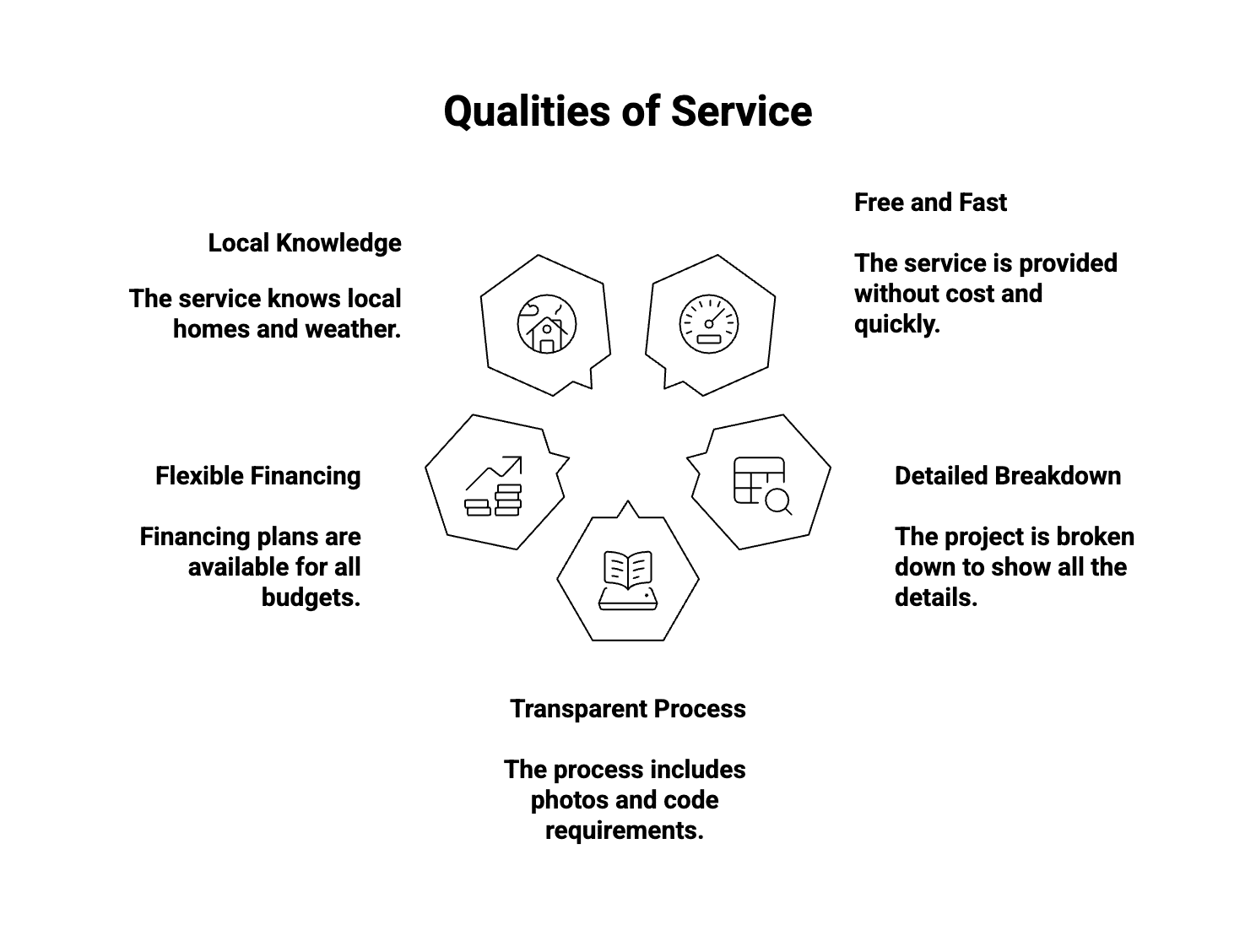 service quality