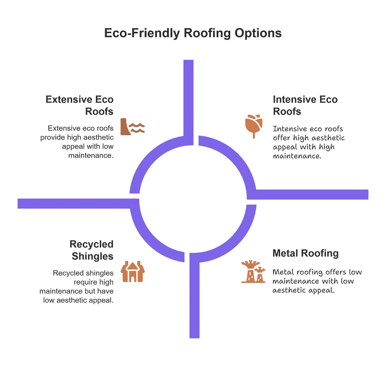 Green roof options