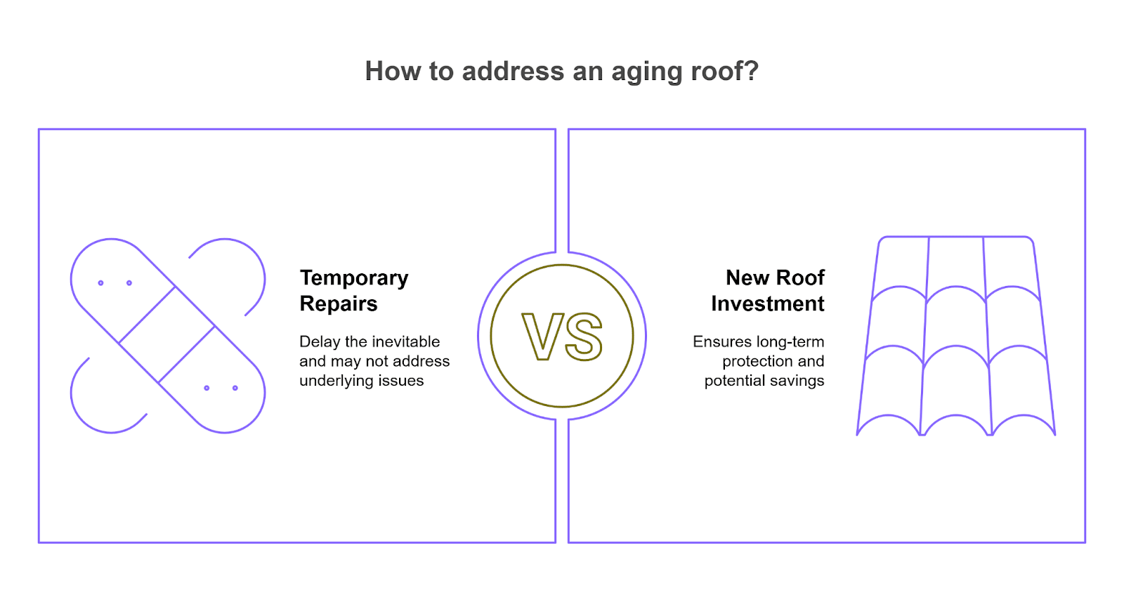 How to address aging roof
