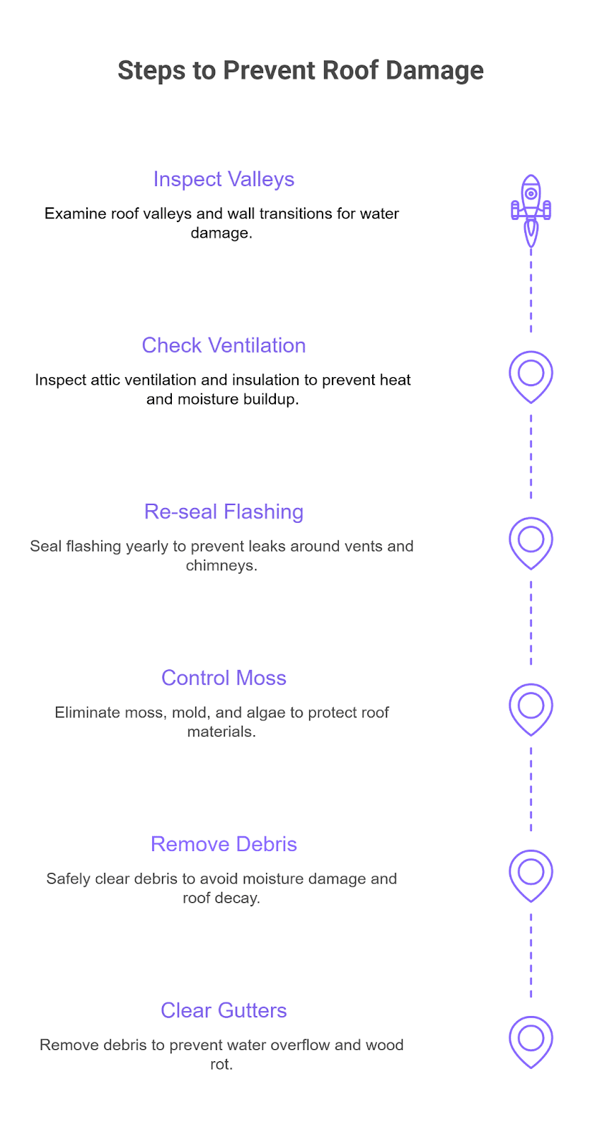 Roof Maintenance Steps