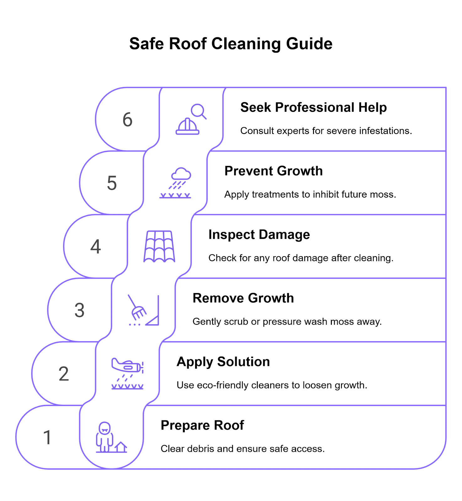 How to remove moss on roof