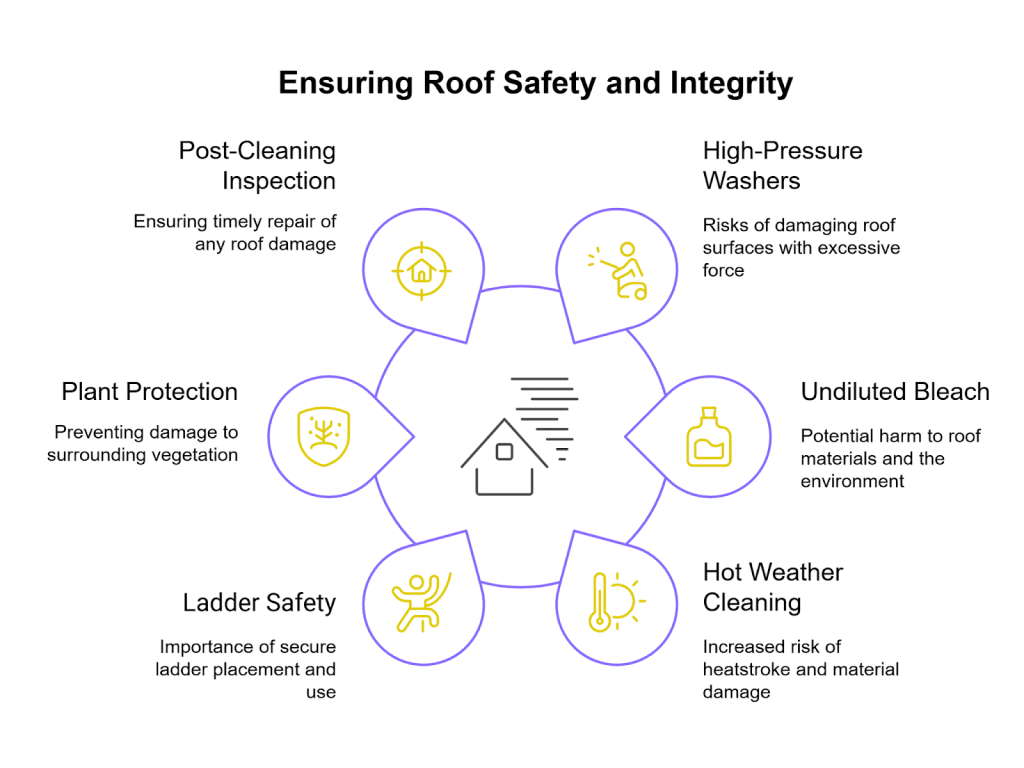 How to ensure roof safety and integrity