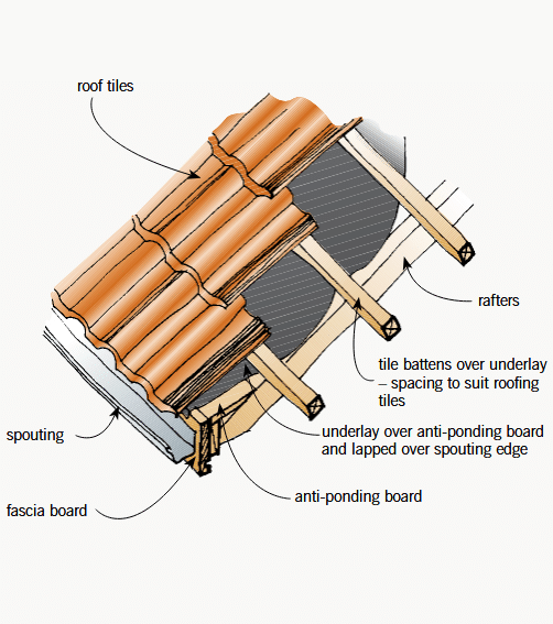 roof underlayment layers 