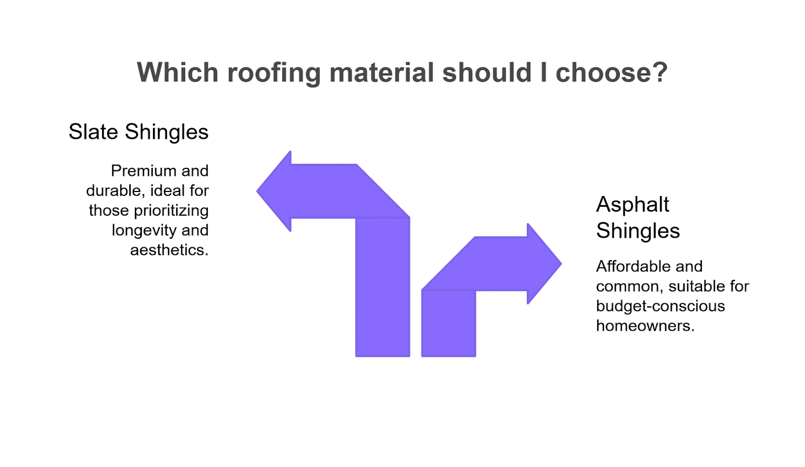 Choosing the best roofing material for optimal roof repair cost